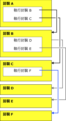 繼承的交易流程