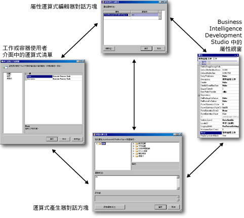 屬性運算式的使用者介面