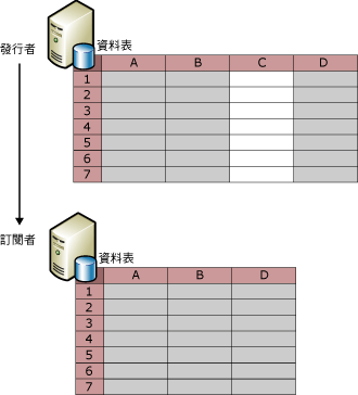 資料行篩選