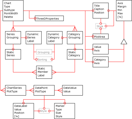 圖表 XML 圖表