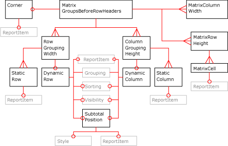 矩陣 XML 圖表