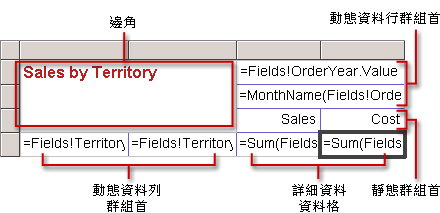 基本矩陣資料區域