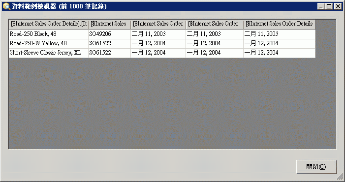 運送給 Adam Powell 的訂購貨品