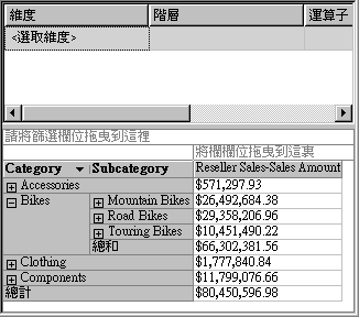 子類別屬性的成員