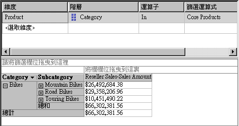 核心產品命名集的成員