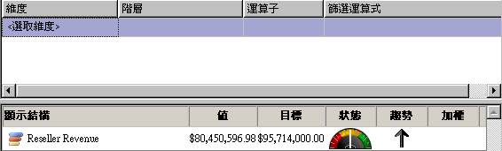 瀏覽器檢視中的 KPI