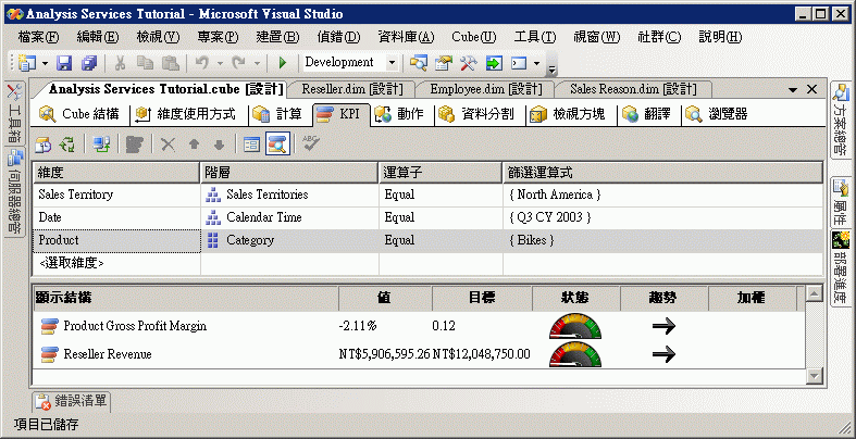 總毛利率 KPI