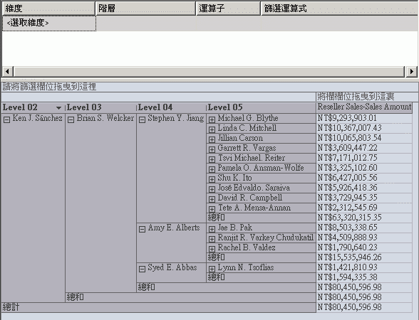 顯示員工階層的資料窗格