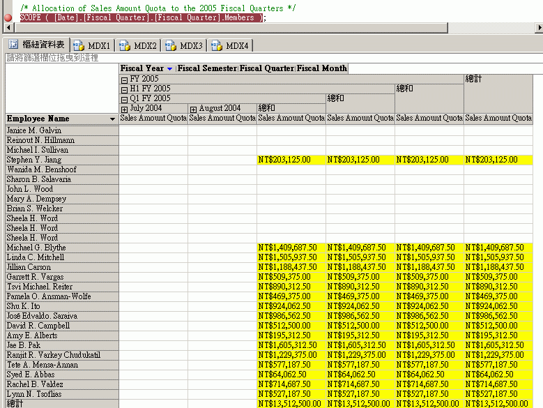 Q1 FY 2005 成員的導出值