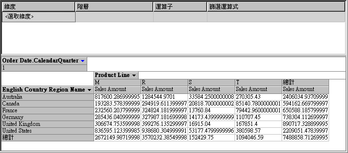 每年第一季的網際網路銷售額