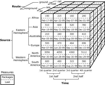 Cube 範例 1