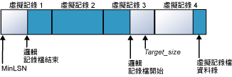 記錄檔已縮減為 4 個虛擬檔案