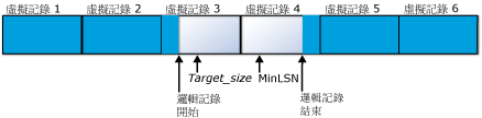 在壓縮之前具有六個虛擬記錄檔的記錄檔