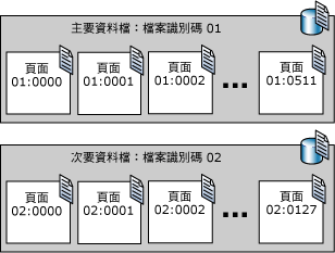 兩個資料檔中的順序頁碼