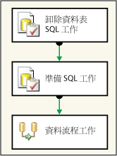 基礎第 1 課的控制流程