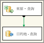 基礎第 1 課的資料流程