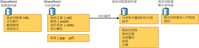 資料庫圖表