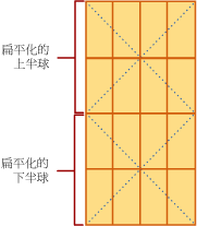 層級 1 地理位置方格