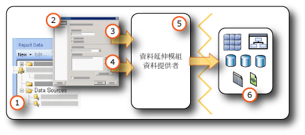 從外部資料來源取得資料