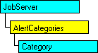 顯示目前物件的 SQL-DMO 物件模型