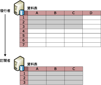 資料列和資料行篩選