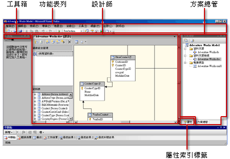 預設 BI Development Studio 組態