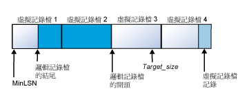 記錄檔已縮減為 4 個虛擬檔案