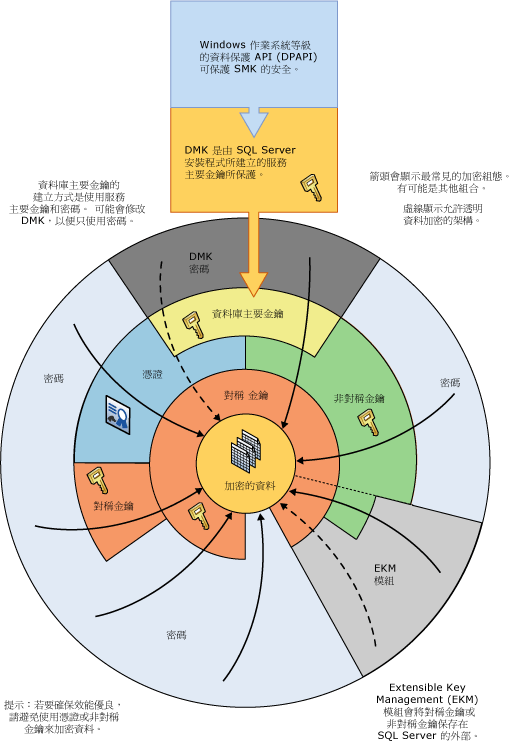 在滾輪中顯示部分加密組合