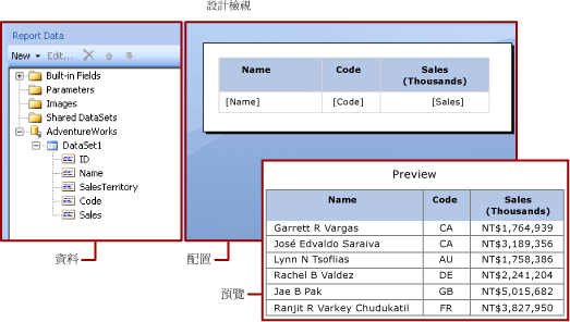 rs_DataDesignandPreview