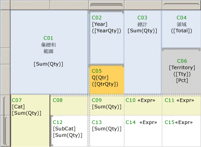 rs_BasicTableSumCellScope