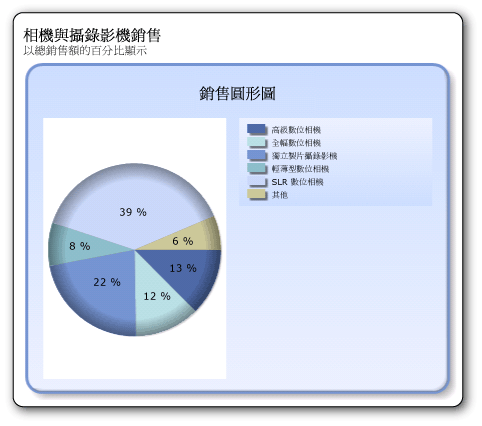 rs_TutorialPieChartSoftEdge