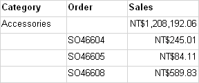 預覽，具有資料列群組但沒有群組標頭的資料表