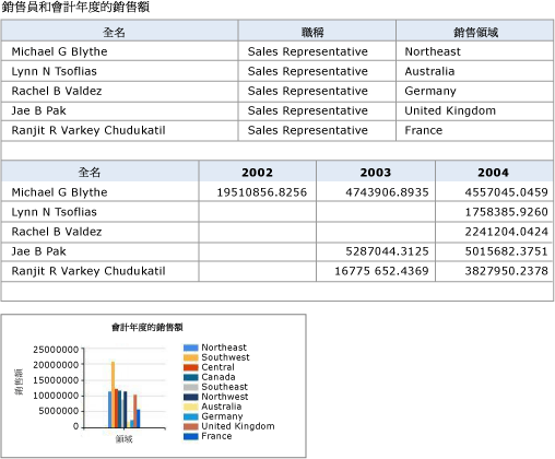 RS_Atom_TableAndChartDataFeeds