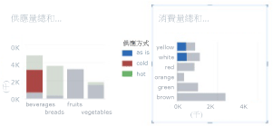 在包含數列的圖表中反白顯示