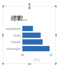 具有調整大小控點的橫條圖