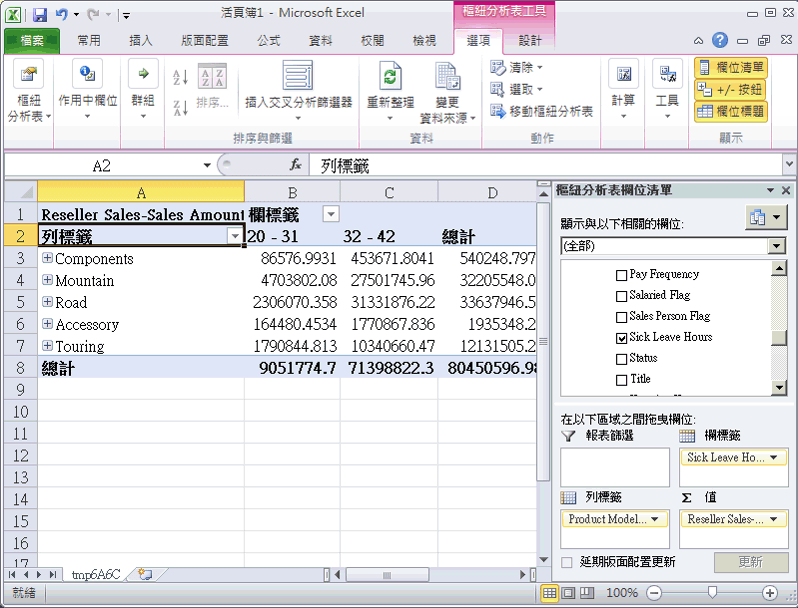 依員工病假時數建立維度的銷售額