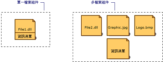 單一檔案組件