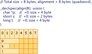 AMDConversionExample4 圖形