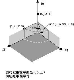 重新著色