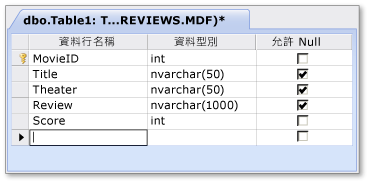 建立資料庫資料表