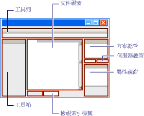 IDE 視窗和工具的圖解