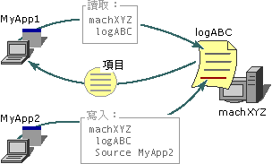 Visual Basic 事件記錄檔參考