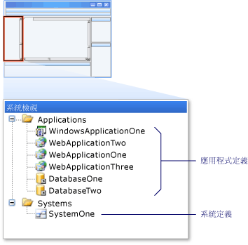 系統檢視視窗 (系統設計工具)