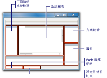 系統設計工具