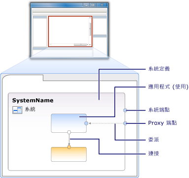 系統圖表