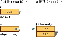 BoxingConversion 圖形