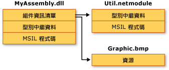 MyAssembly.dll