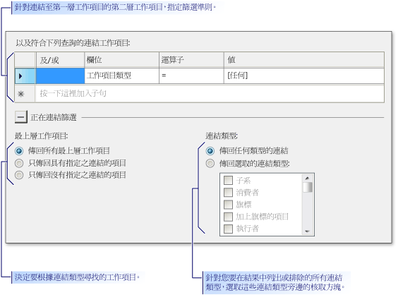 用於尋找已連結之工作項目的篩選準則