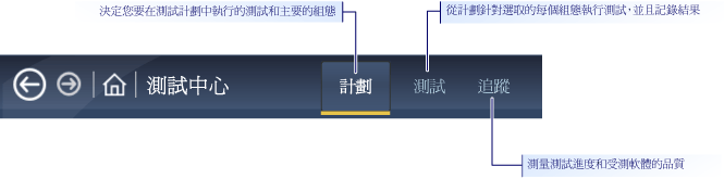 定義測試工作