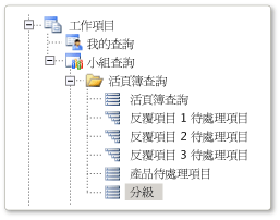 分級查詢